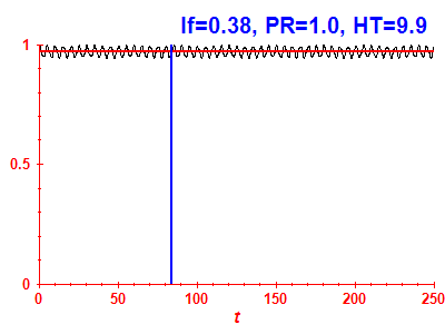 Survival probability